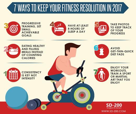Experts Tell You 7 Ways o Stick to your New Year's Fitness Resolutions